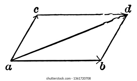 The image shows the addition of the vector. There is a CAB angle that has a bisector angle AD that forms a parallelogram, vintage line drawing or engraving illustration.