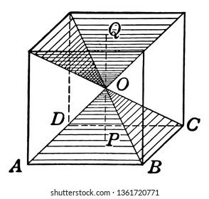 The image shows the cube to illustrate the volume and is divided into 6 equal pyramids to find the volume of a cube, vintage line drawing or engraving illustration.