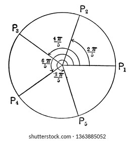 Das Bild zeigt die Fünften Wurzeln der Einheit und wird mithilfe des De Moivre's Theorem gefunden. Besteht aus größeren Winkeln und Seiten wird als kubische Wurzel-, Vintage-Linie-Zeichnung oder Gravur angesehen