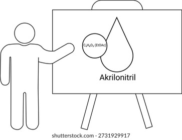 A imagem mostra uma figura apresentando uma placa com Akrilonitril e fórmulas químicas