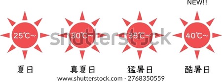 The image shows icons of the sun and temperature, along with the Japanese words 