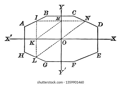 The image shows the octagon with symmetry. The axes are drawn from the center of the octagon that is perpendicular to each other. It has polygon symmetry, vintage line drawing or engraving