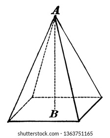 The image shows that a pyramid is a solid whose base is a figure in a plan, and whose sides are triangles that meet at a common point, called the vertex, vintage line drawing or engraving illustration