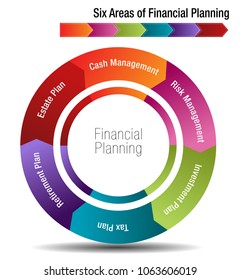 An image of a Six Areas of Financial Planning Chart.