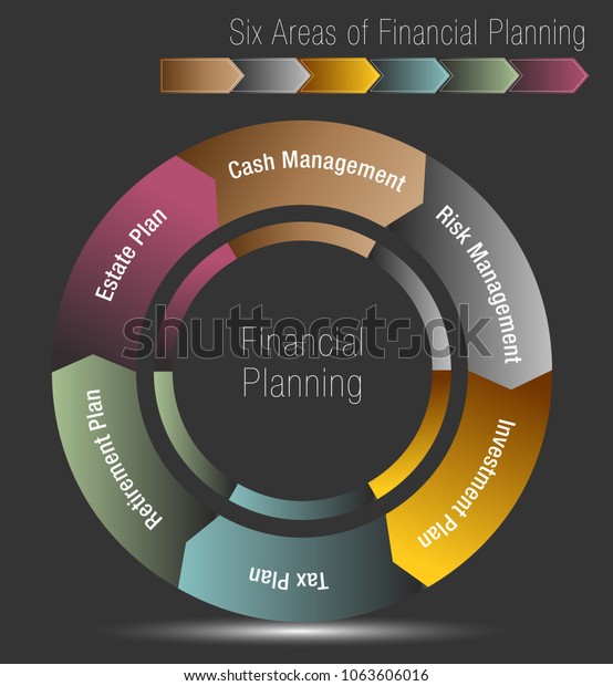 Image Six Areas Financial Planning Chart Stock Vector Royalty Free 1063606016 Shutterstock 3691