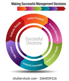 Imagen de un gráfico de seis pasos para tomar decisiones de administración exitosas.