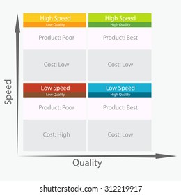 Imagen de un icono comercial de velocidad versus calidad.