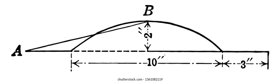 The image of the spherical segment with flanges of a sphere that has a diameter of 10 inches. This could be used to calculate the area, vintage line drawing or engraving illustration.