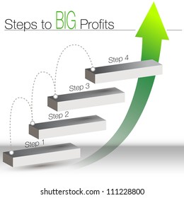 An image of a steps to big profits chart.