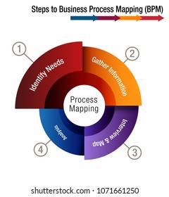 An image of a Steps to Business Process Mapping Chart.