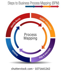 Image Steps Business Process Mapping Chart Stock Vector (Royalty Free ...