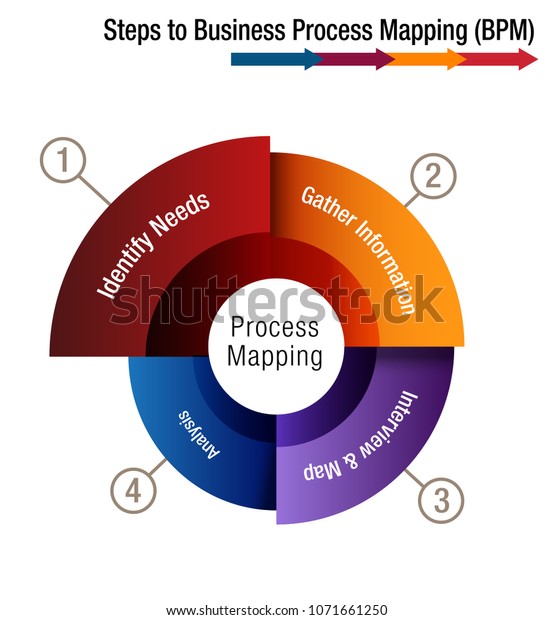 Image Steps Business Process Mapping Chart Stock Vector (Royalty Free ...