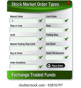 An image of a stock market order type menu.