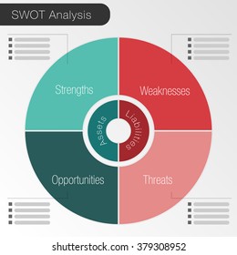 An Image Of A SWOT Analysis Pie Chart.