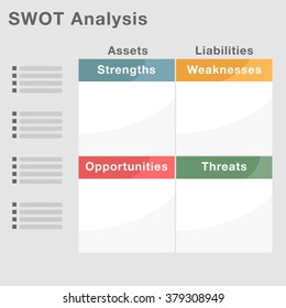 An image of a SWOT analysis table chart.