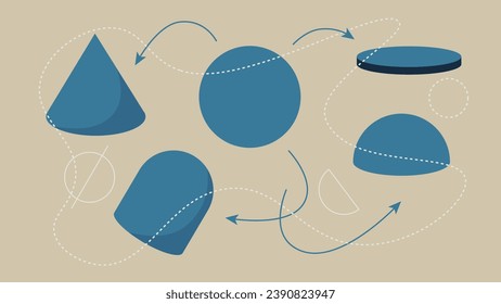 An image that captures a circle from multiple angles. An illustration that transforms from a circle to a cylinder or cone.