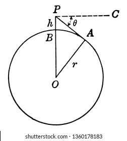 An image that shows the circle. Circle with the center o and r is the radius. Outside the circle, create the APO triangle, vintage line drawing or engraving illustration.