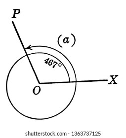 An image that shows the circle. In this circle drawn two radii OP and OX, it forms an angle of 467 , vintage line drawing or engraving illustration.