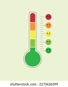 An image of a thermometer with a scale of anger. Happy, normal and angry emotions