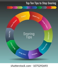 An Image Of A Top Ten Tips To Stop Snoring Chart.