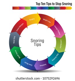 An Image Of A Top Ten Tips To Stop Snoring Chart.