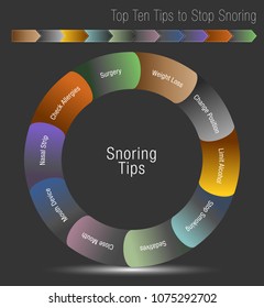 An Image Of A Top Ten Tips To Stop Snoring Chart.