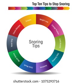 An Image Of A Top Ten Tips To Stop Snoring Chart.