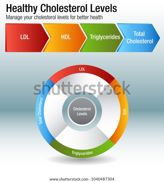 Blood Cholesterol Chart