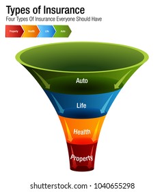 An image of a Types of Insurance Property Health Life Auto Chart.