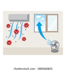 Image Of Ventilation Measures By Corona Virus And Circulator Spread In The Room By Air Conditioner