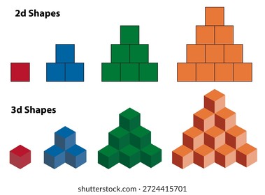 image is a vibrant and informative visual aid used to teach and learn about 2D and 3D shapes. 