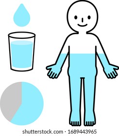 Imagen del contenido de agua en el cuerpo humano