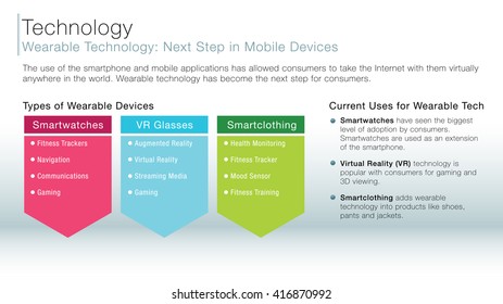 An image of a wearable technology information slide.