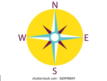 image of wind rose with an indication of the cardinal points