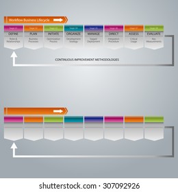 An image of a workflow business lifecycle chart icon.