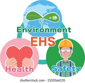 Image of working on environmental protection, labor safety and health