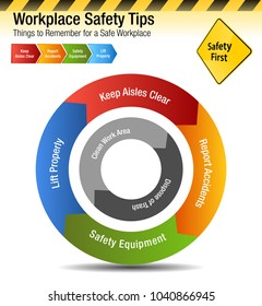 An image of a Workplace Safety Tips Things to Remember Chart.