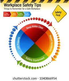 An image of a Workplace Safety Tips Things to Remember Chart.