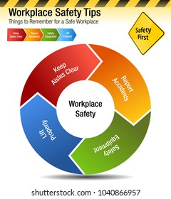 An Image Of A Workplace Safety Tips Things To Remember Chart.