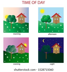 Images of the time of day. Morning, afternoon, evening, night. With signatures.
