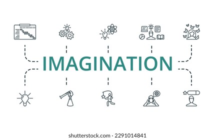 Imagination outline set. Creative icons: plan, idea generation, innovation, preparation, inspiration, originality, experiment, motivation, concentration, skill.