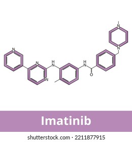 Imatinib. An oral chemotherapy medication used to treat cancer. It is used for chronic myelogenous and acute lymphocytic leukemia. Chemical structure.