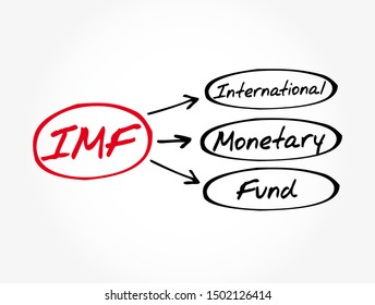 IMF - International Monetary Fund acronym, business concept background