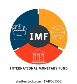 IMF - International Monetary Fund acronym. business concept background.  vector illustration concept with keywords and icons. lettering illustration with icons for web banner, flyer, landing page