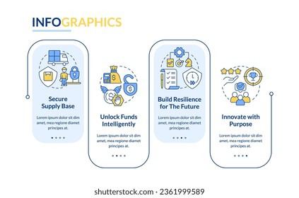 Immediate attention sectors rectangle infographic template. SCM. Data visualization with 4 steps. Editable timeline info chart. Workflow layout with line icons. Lato-Bold, Regular fonts used