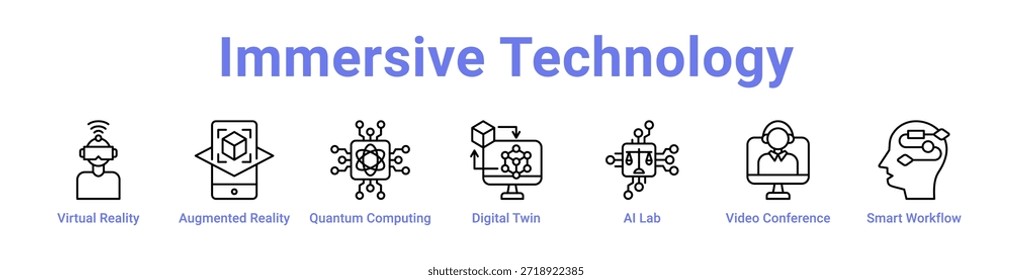 Icono de Tecnología inmersivo Anuncio y colección