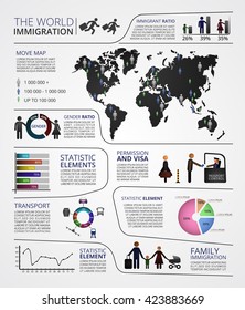 The immigration infographic with template elements with the world map