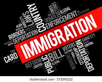 Immigration is the international movement of people to a destination country of which they are not natives, word cloud concept background