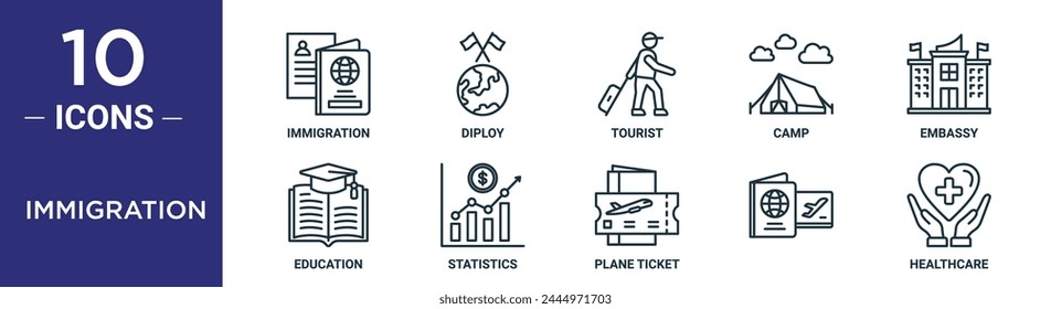 immigration outline icon set includes thin line immigration, diploy, tourist, camp, embassy, education, statistics icons for report, presentation, diagram, web design