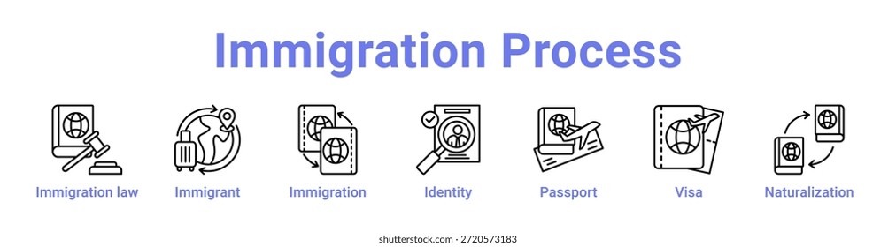 Icono de proceso de inmigración Anuncio y colección